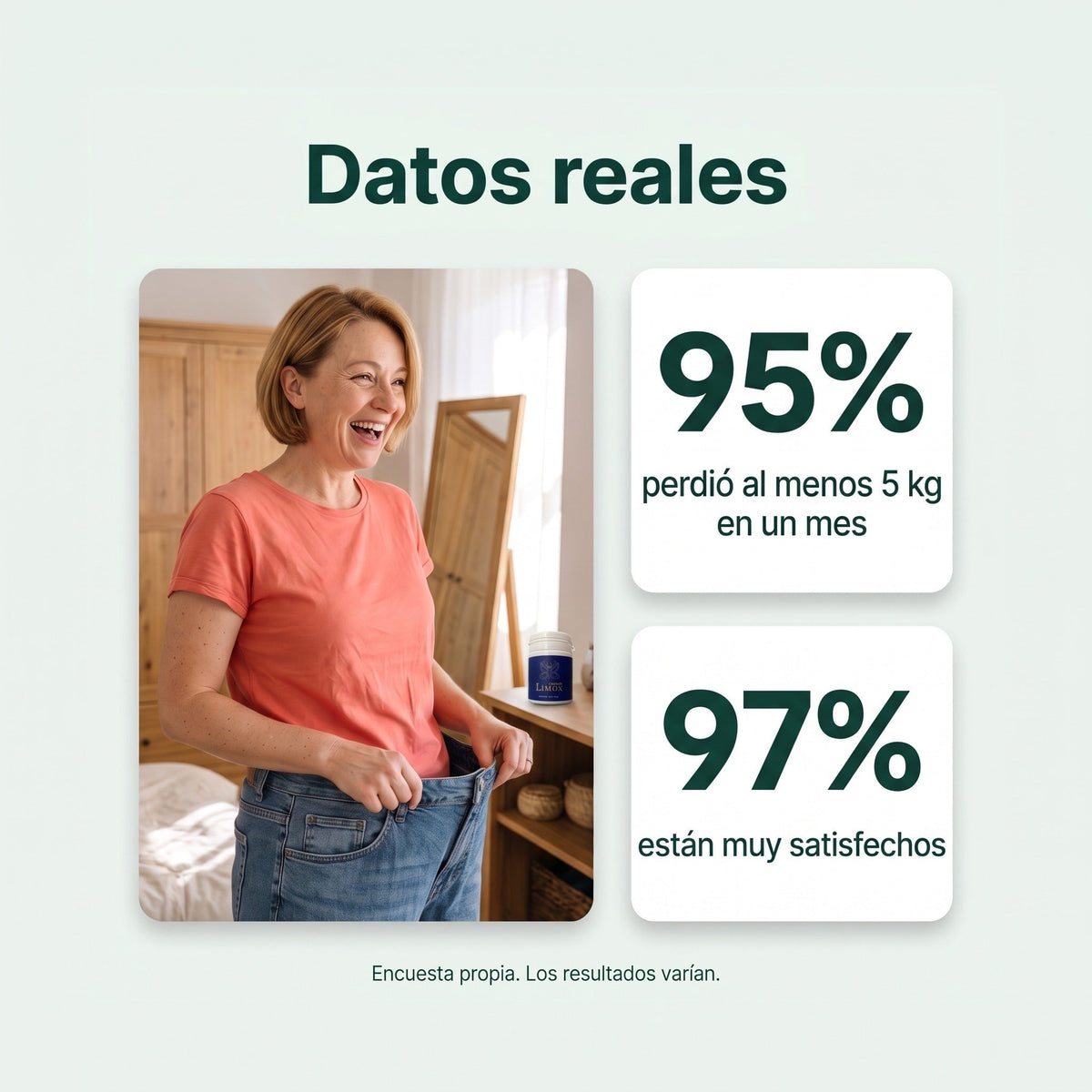 Real results