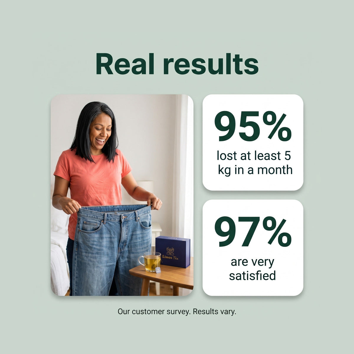 Real results