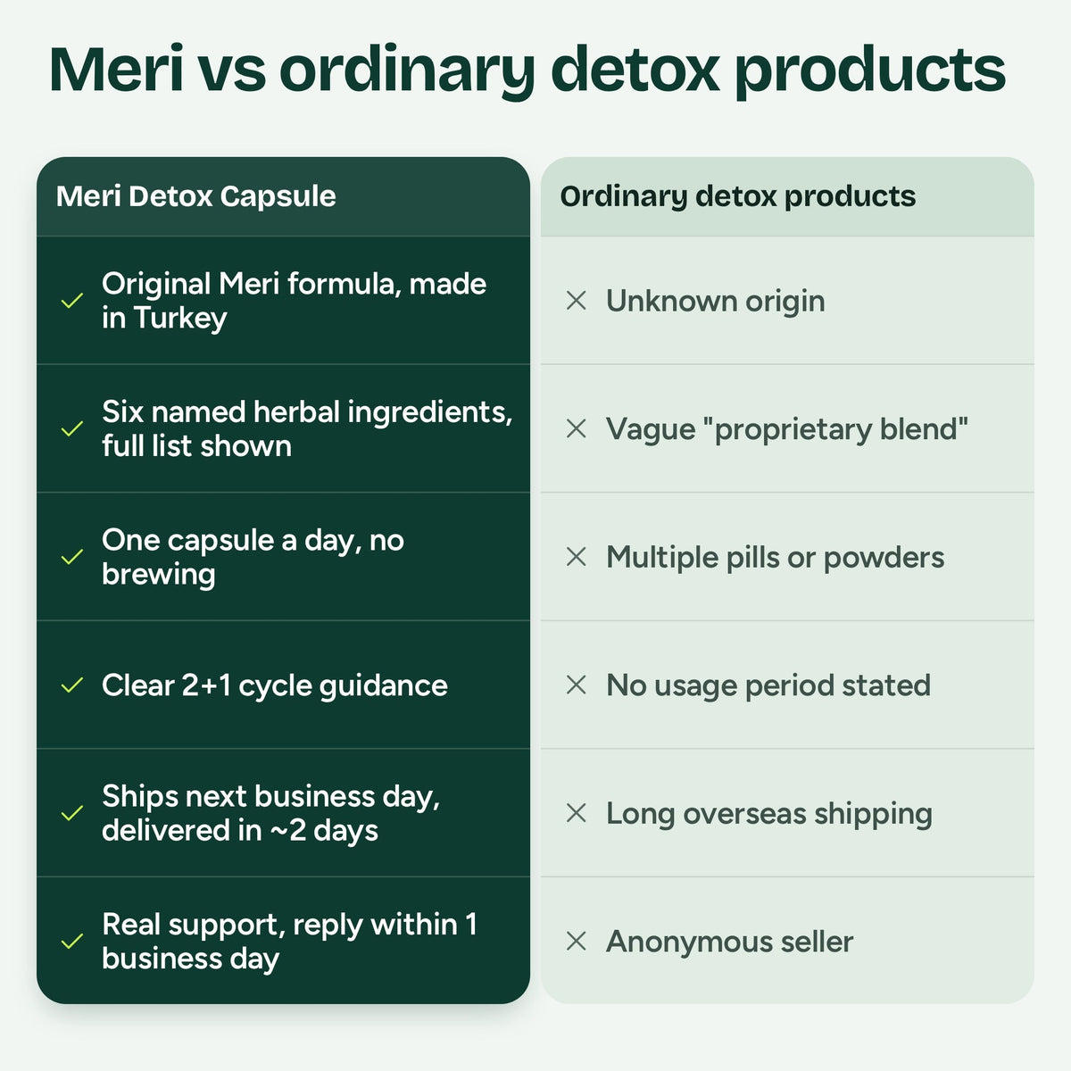 Capsule Detox Meri